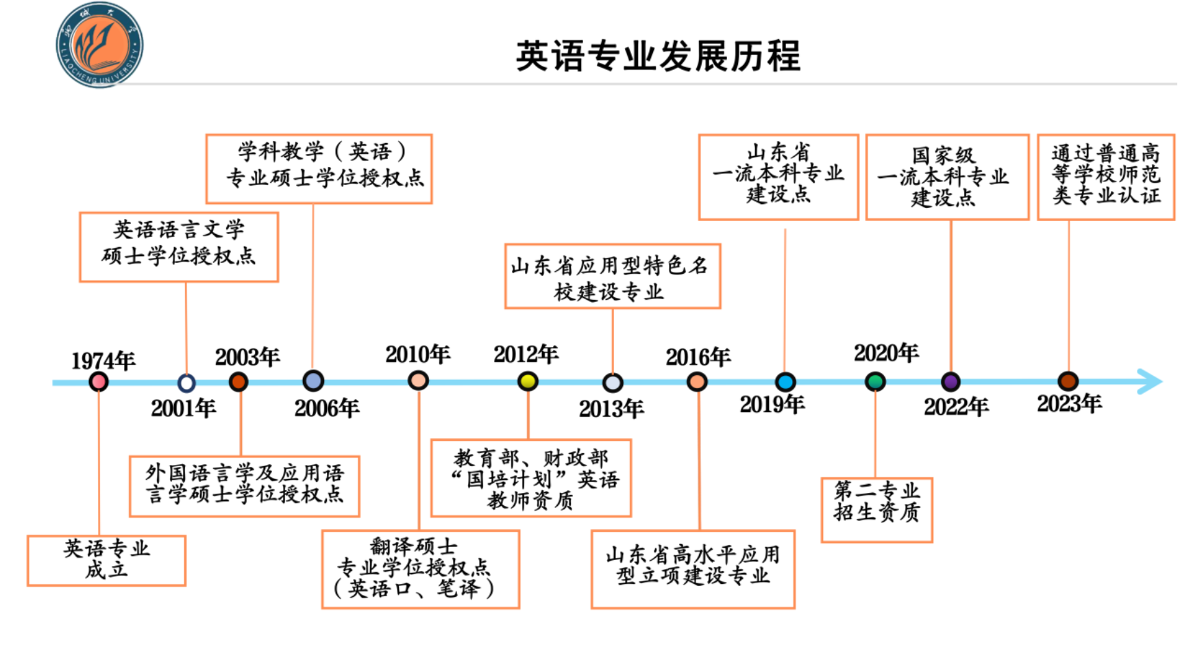 伟德国际bv1946研究生招生宣传(文字版)线上宣讲会(刘经理)_01(1)